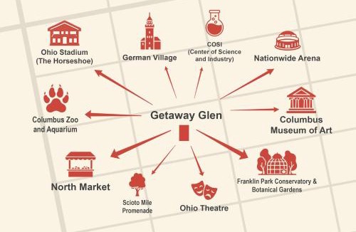 Clintonville House | Getaway Glen Walkable